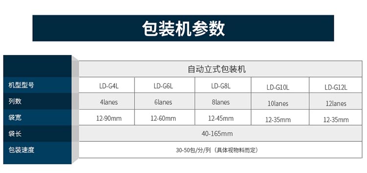 6列液體包裝機參數(shù)