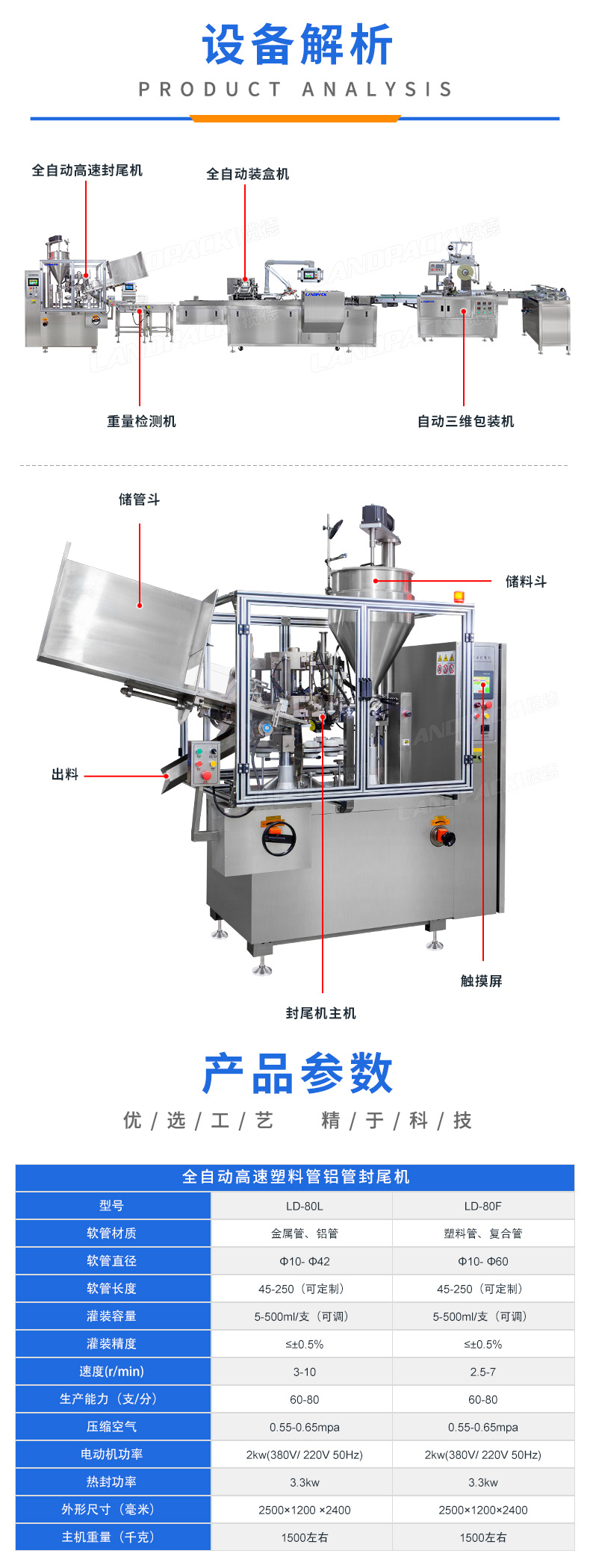 封尾機(jī)+盒裝機(jī)+三維包盒機(jī)-詳情頁(yè)_03.jpg